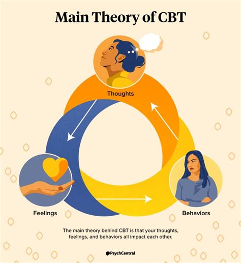 what is cbt in hentai|The 3 Basic Principles of Cognitive Behavioral Therapy.